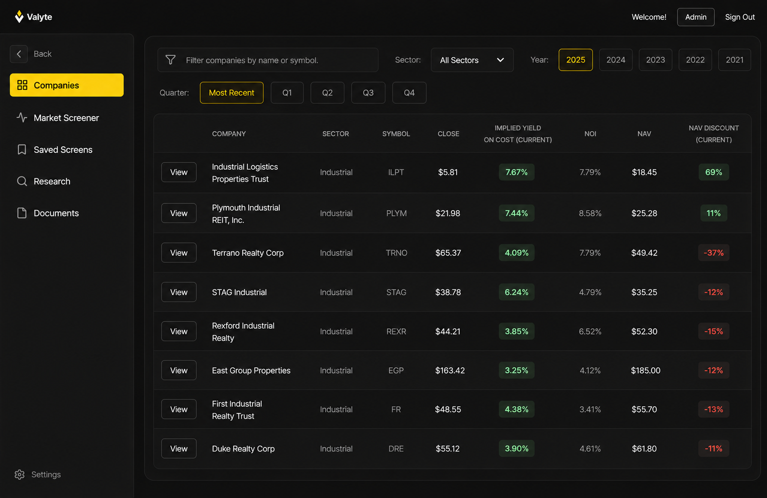Valyte dashboard showing the Companies view with REIT data including close price, implied yield, NOI, NAV, and NAV discount